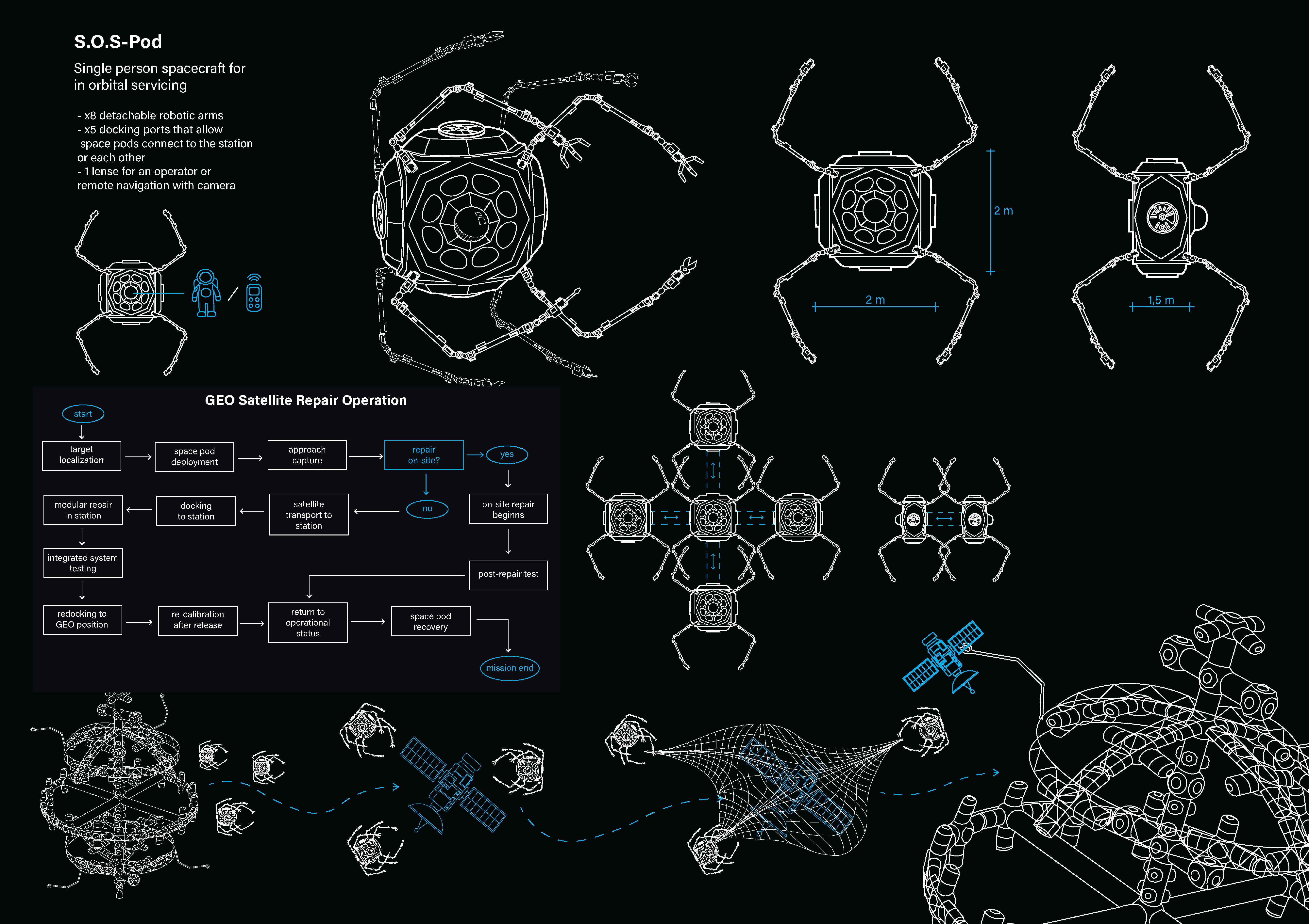 S.O.S.-Geo page 6
